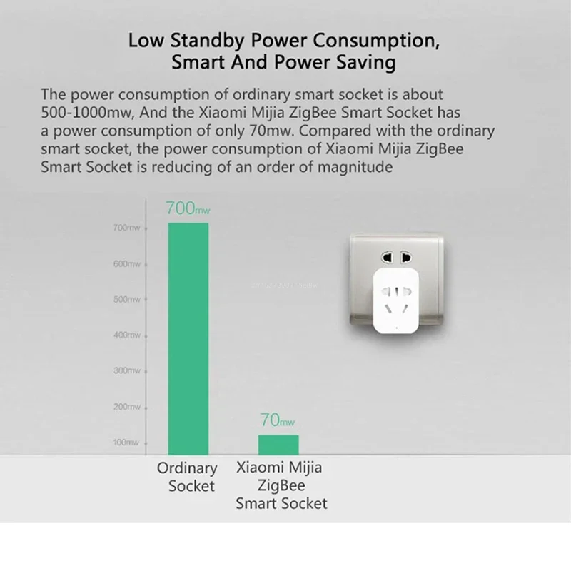 Xiaomi MIJIA Akıllı Kablosuz W - Smart Home Xiaomi Kit incelemesi ve fiyatı