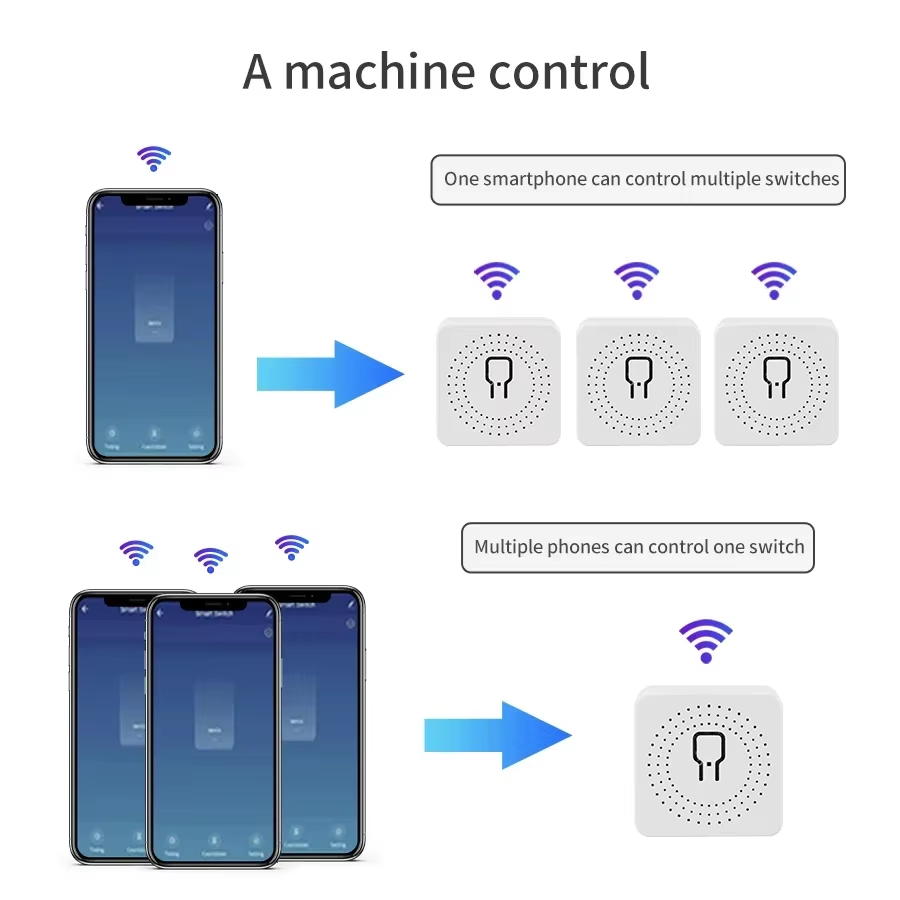16A 20A WiFi Akıllı Anahtar 2  - Smart Home Web incelemesi ve fiyatı