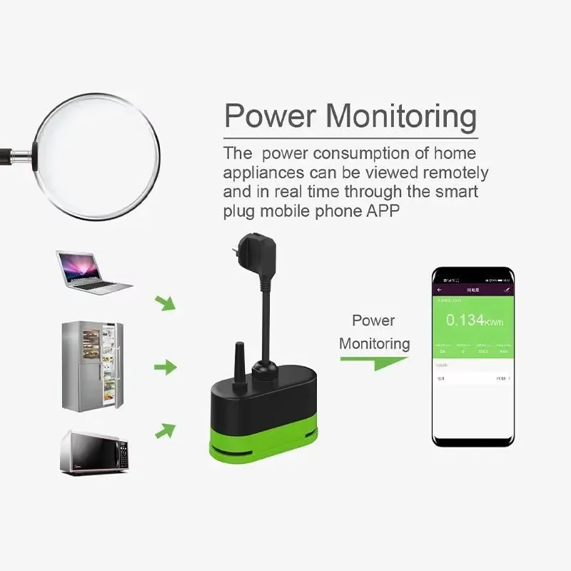 Tuya EU 16A Wifi Akıllı Dış Me - Smart Home Web incelemesi ve fiyatı