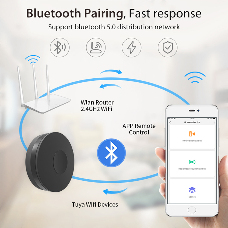 NEO Tuya Akıllı RF IR Uzaktan  - Smart Home Nas incelemesi ve fiyatı
