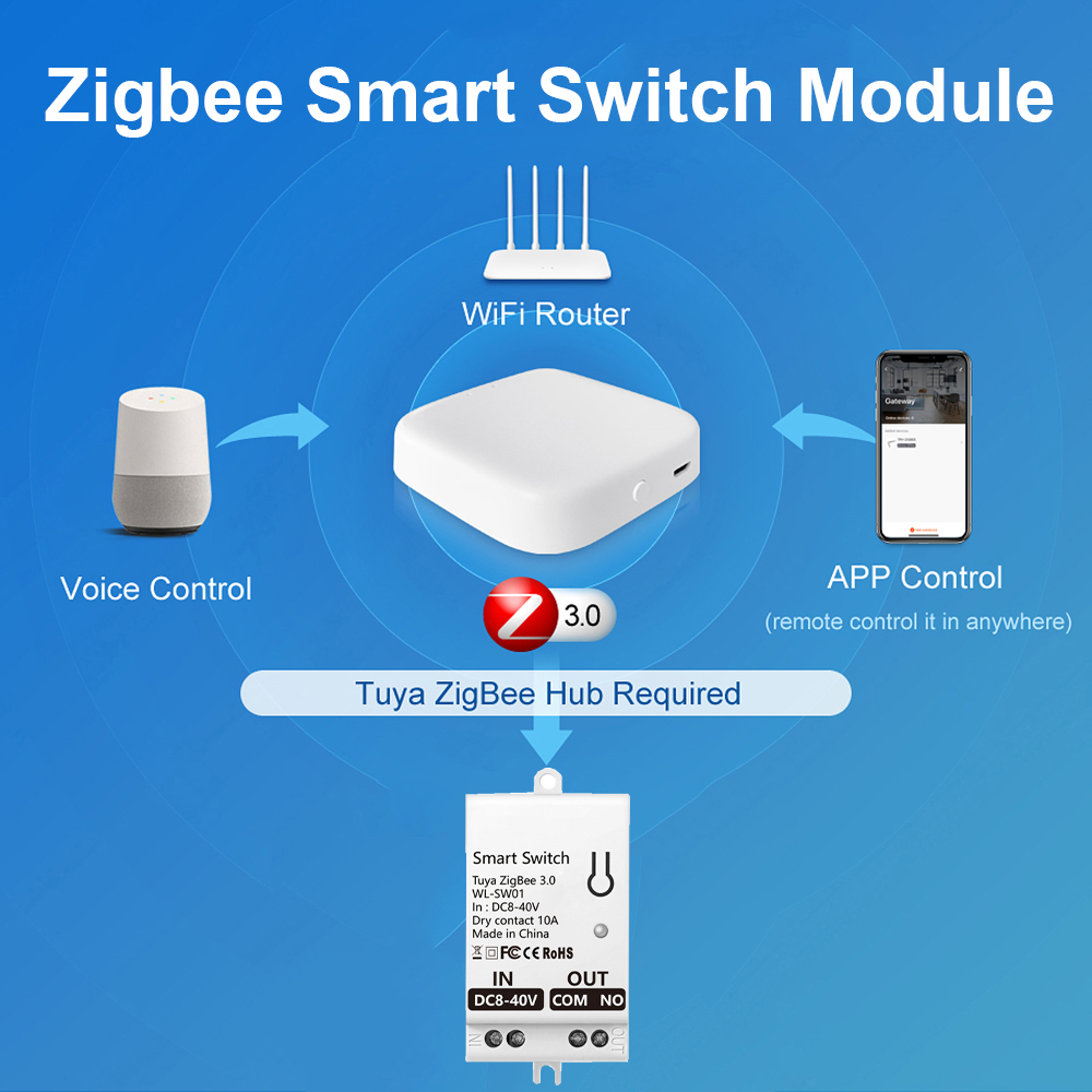 Tuya ZigBee Akıllı Anahtar Mod - Smart Home Matter incelemesi ve fiyatı